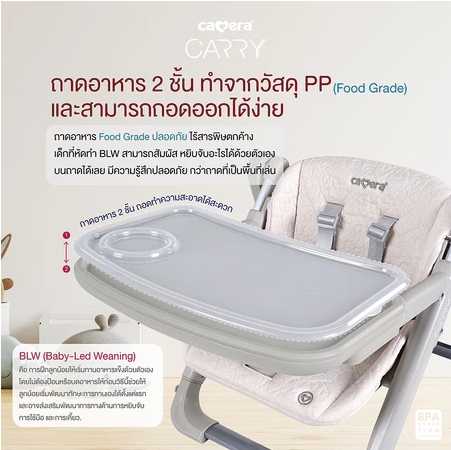 เก้าอี้ทานอาหารพกพา CARRY | เก้าอี้ทานอาหารเด็กพกพา พับเก็บได้ มีกระเป๋าใส่ ขนาดเล็ก - Image 2