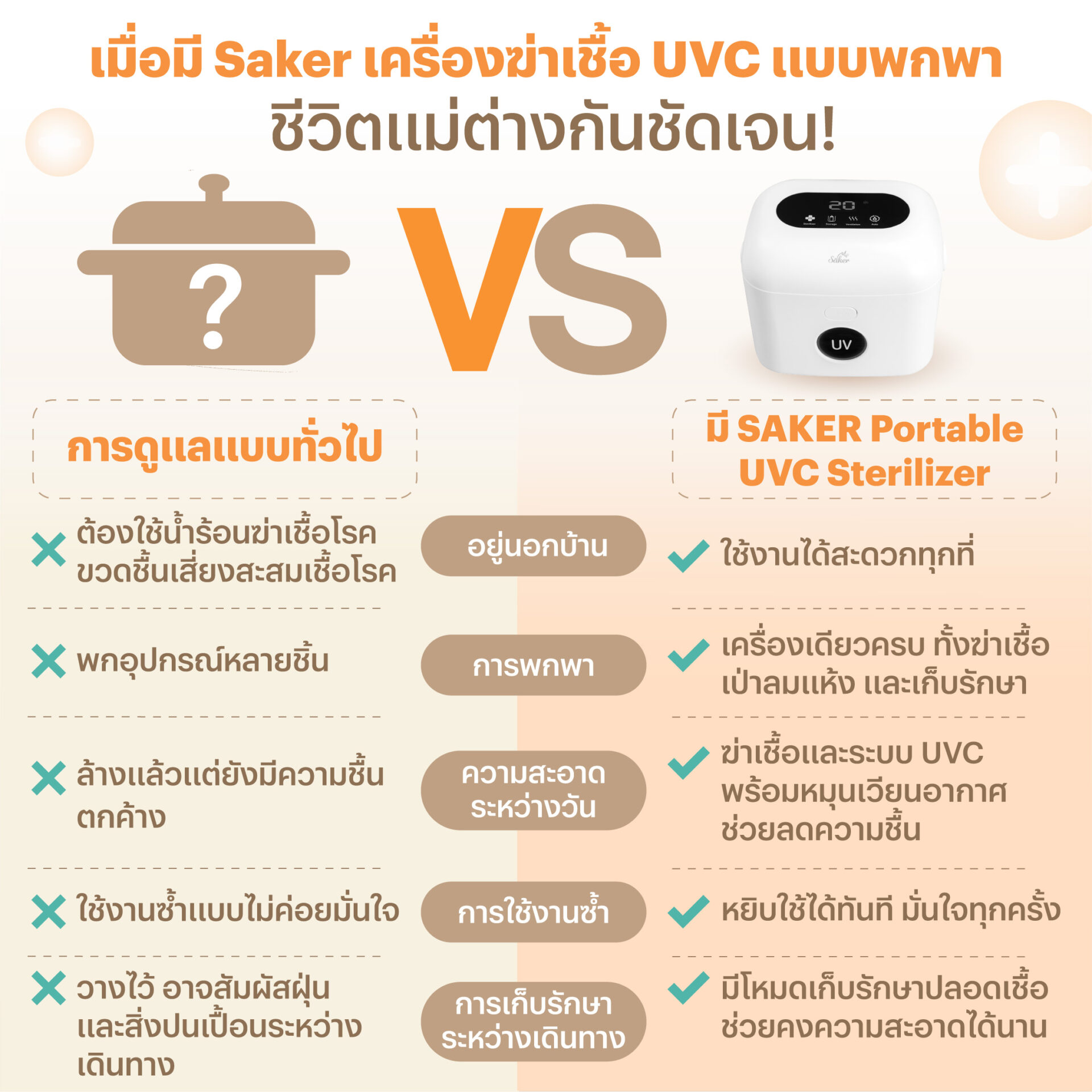 เครื่องฆ่าเชื้อUVC พกพาได้ (มีแบตในตัว) เป่าแห้ง ฆ่าเชื้อได้จริง - Image 6